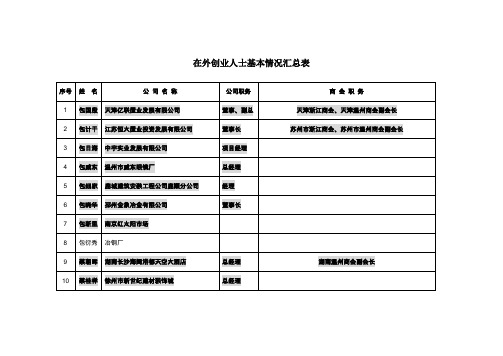 7055475在外创业人士基本情况汇总表