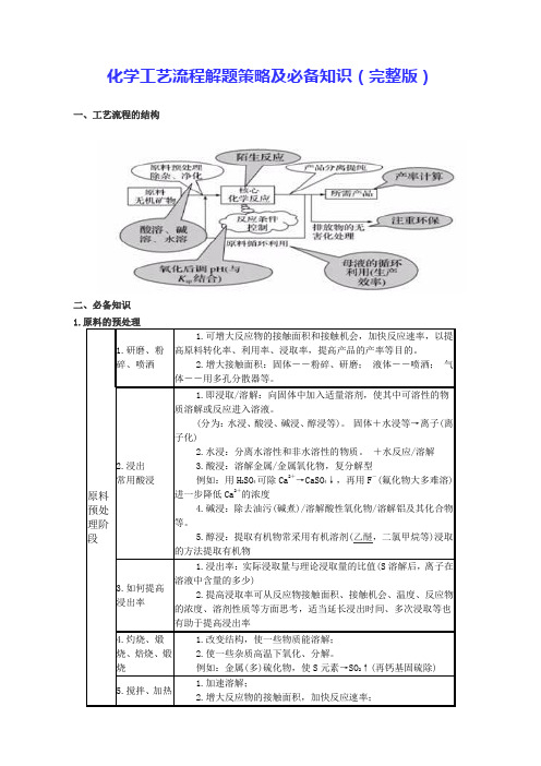 解答高考化学工艺流程题的知识大全(完整版)