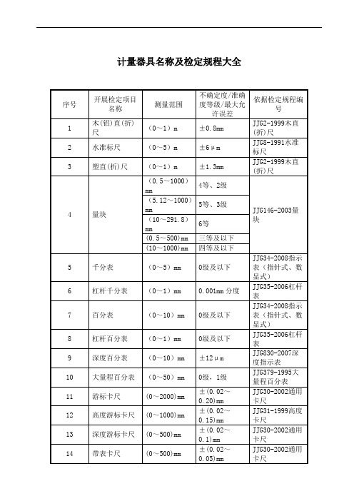 计量器具名称及检定规程大全