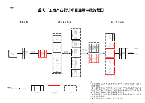 重庆市工商产业投资项目通用审批流程图