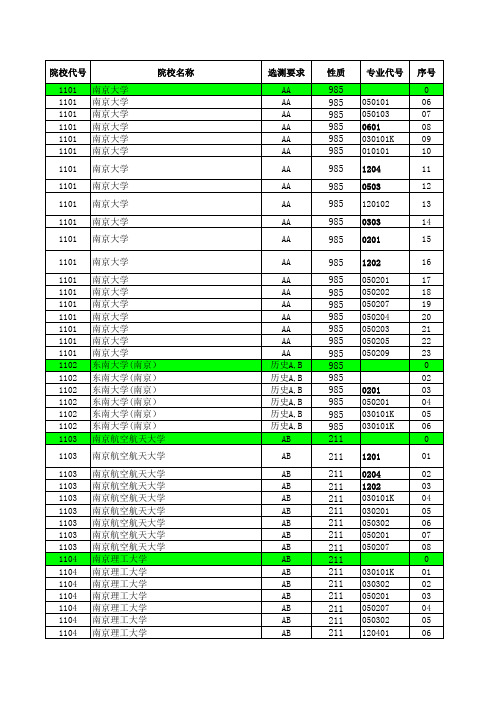 2016—2019江苏高考招生计划与录取分数(文科一本汇总)(专业)