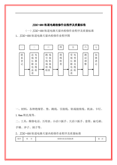 轨道电路检修作业程序及质量标准