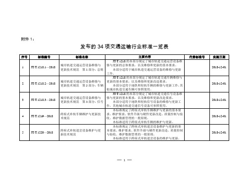 交通运输部关于发布塑料隔离墩等10项交通运输行业标准和