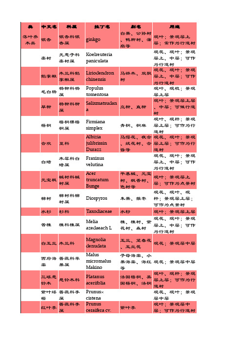 陕西省西安地区常见植被乔木、灌木、地被1