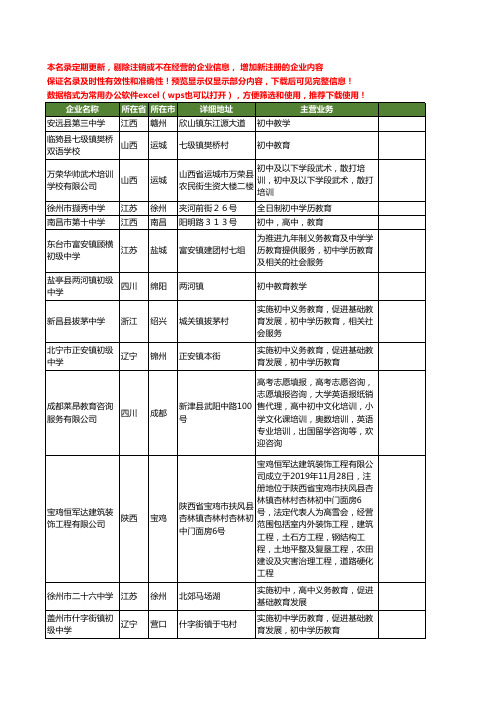 新版全国初中工商企业公司商家名录名单联系方式大全622家