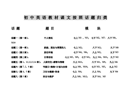 初 中 英 语 话 题 归 类