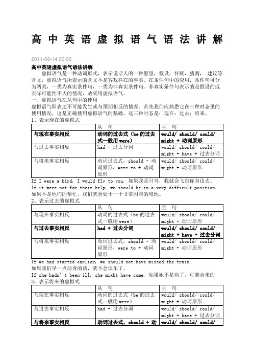 高中英语虚拟语气语法讲解