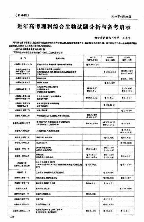 近年高考理科综合生物试题分析与备考启示