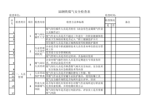 XX钢铁煤气安全检查表