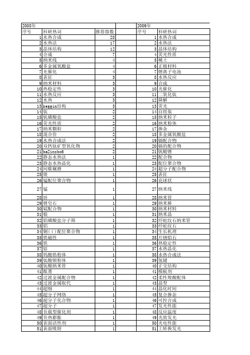 【国家自然科学基金】_hydrothermal synthesis_期刊发文热词逐年推荐_20140730