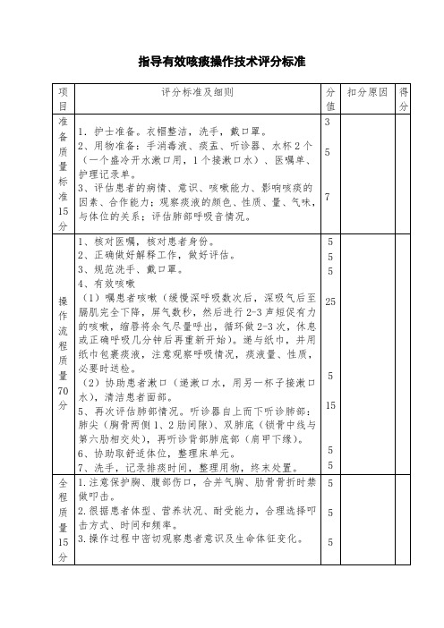 指导有效咳痰操作技术评分标准