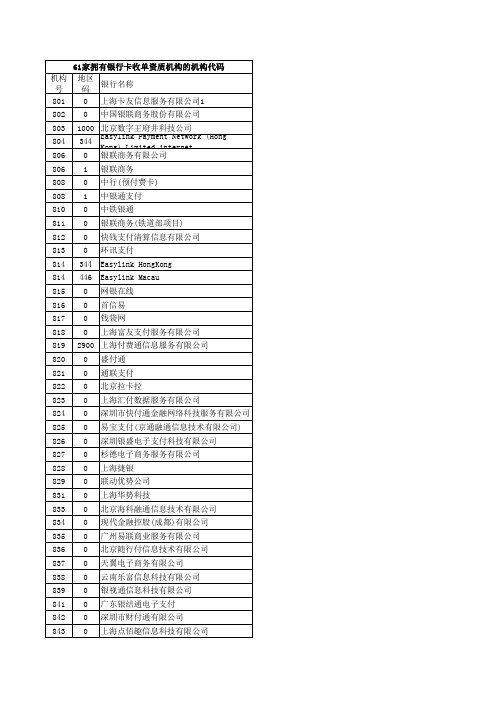 收单机构号大全