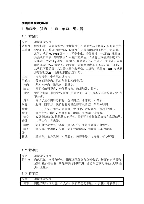 肉类分类及验收标准