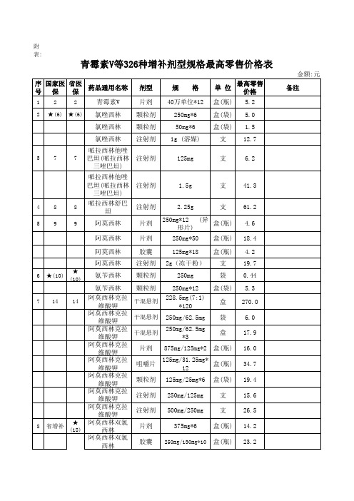 青霉素V等326种药品增补剂型规格最高零售价格表