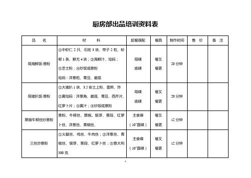 厨房部出品培训资料表