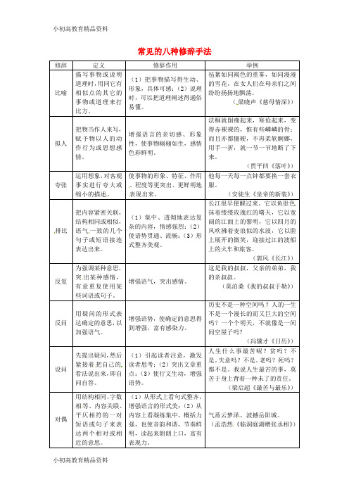 【拔高教育】K12中考语文 第一部分 积累与运用 专题五 仿写修辞和语法 常见的八种修辞手法