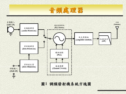 音频处理器功能