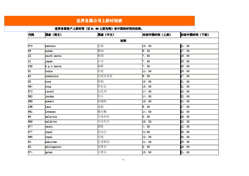 世界各国公司上下班时间表