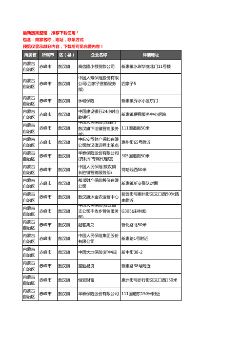 新版内蒙古自治区赤峰市敖汉旗保险企业公司商家户名录单联系方式地址大全84家