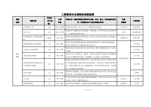 工程管理专业课程体系框架图