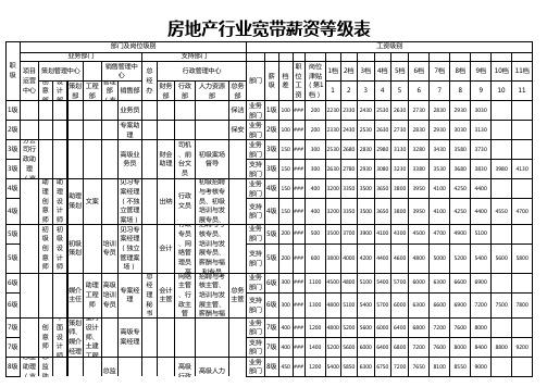 房地产企业宽带薪资等级表