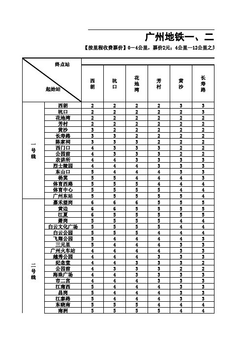 广州地铁票价表