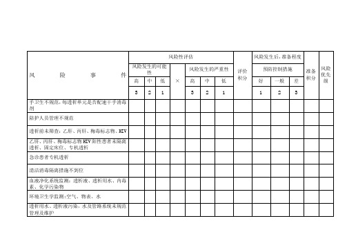 血透室医院感染风险评估表