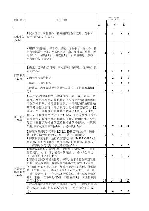 新生儿复苏正压通气及气管插管技术评分细则