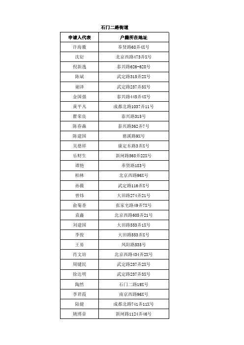 上海市静安区2011年第一批经济适用住房申请家庭复审公示