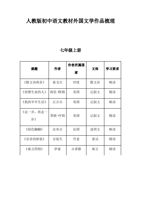 人教版初中语文教材之外国文学作品梳理