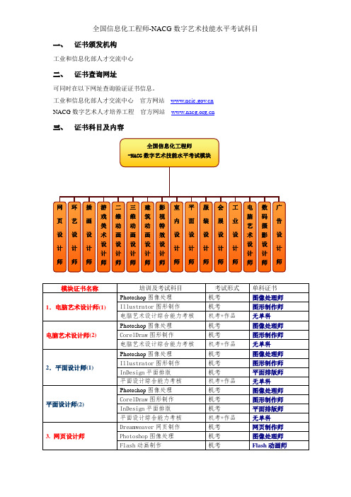 全国信息化工程师-NACG数字艺术技能水平考试科目名称V6