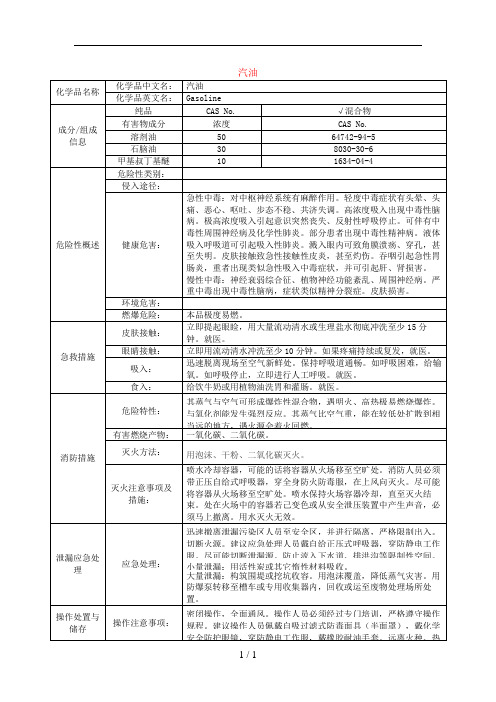 汽油、柴油MSDS