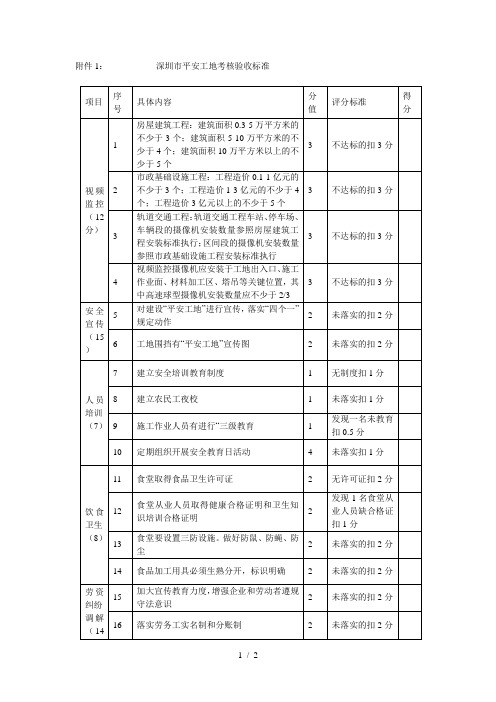 深圳市平安工地考核验收标准