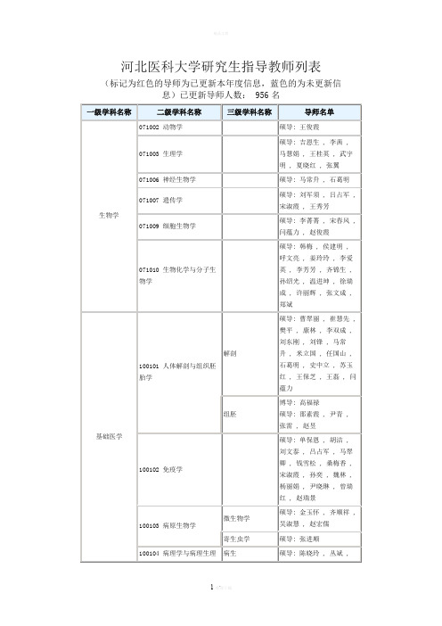 河北医科大学研究生指导教师列表