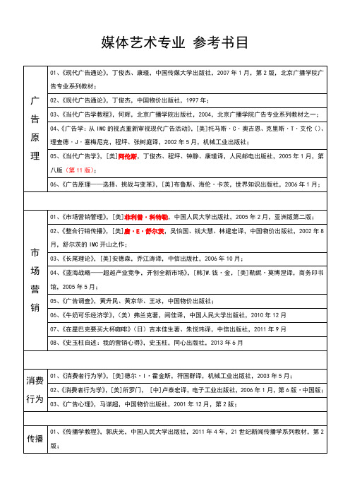 广告学专业推荐书目大全