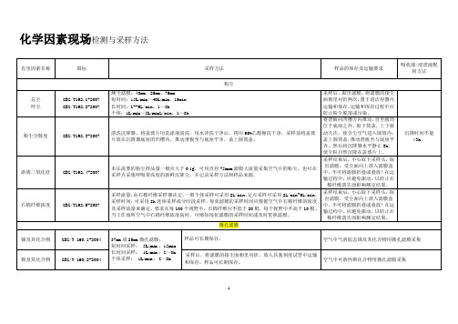 职业卫生--检测国标与方法