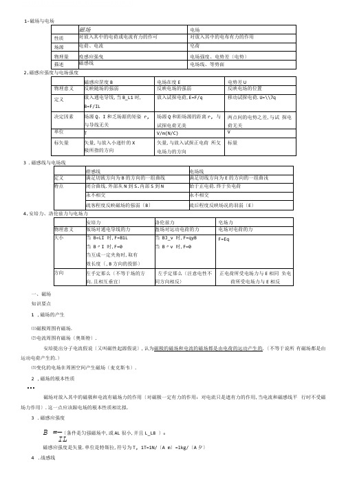 高中物理选修3-1磁场知识点及习题