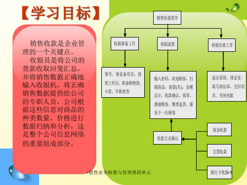 销售业务核算与管理第四单元课件