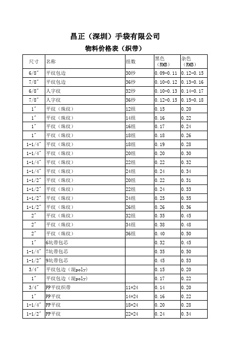 部分箱包物料价格 3