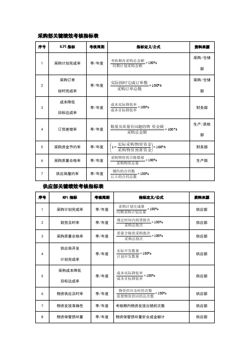 采购绩效考核指标表