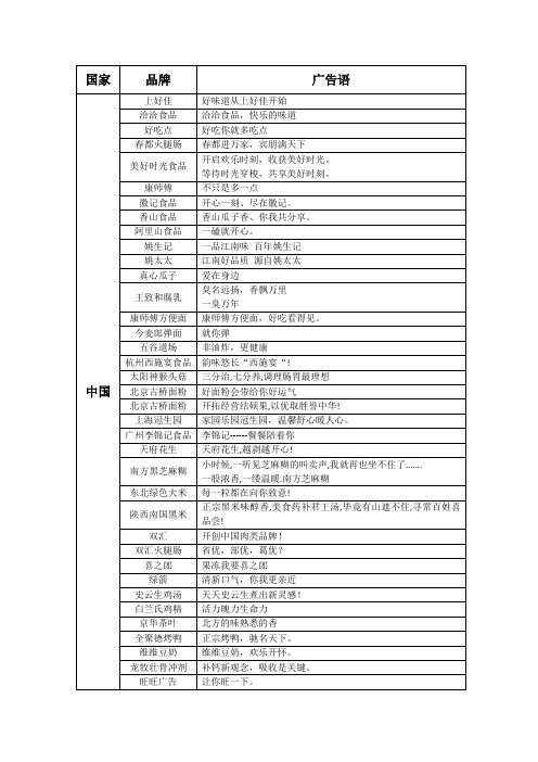 国内外食品企业口号广告语