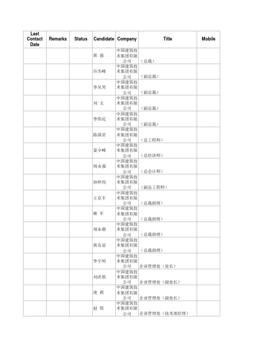 中国建筑技术集团有限公司联系方式