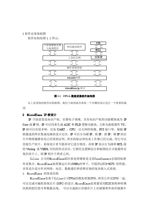 软件总体架构图