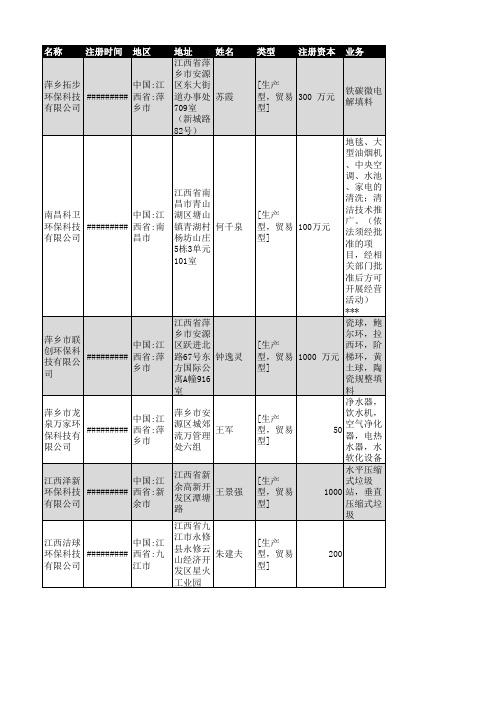 2018年江西省环保设备行业企业名录336家