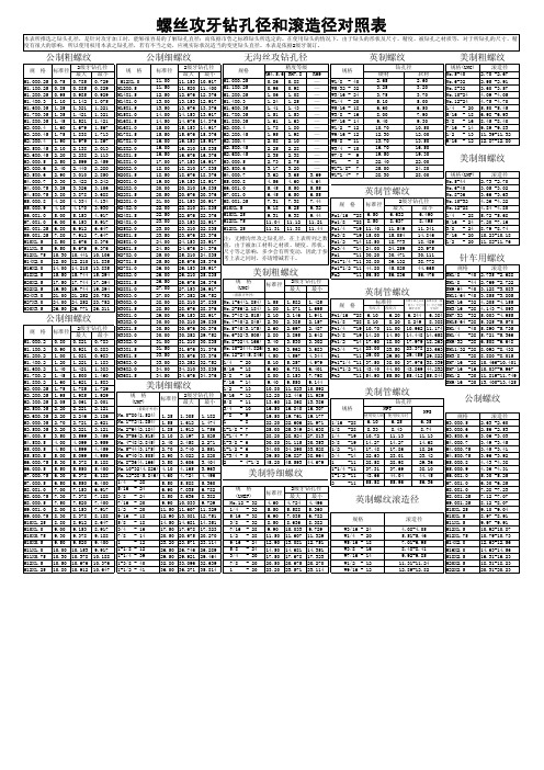 螺丝攻牙钻孔径和滚造径对照表