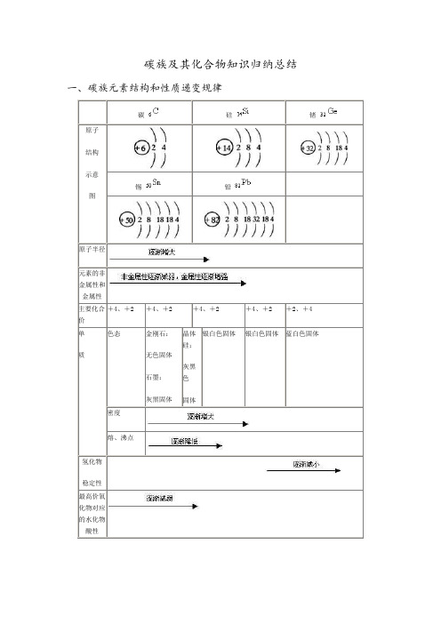 碳族及其化合物知识归纳总结