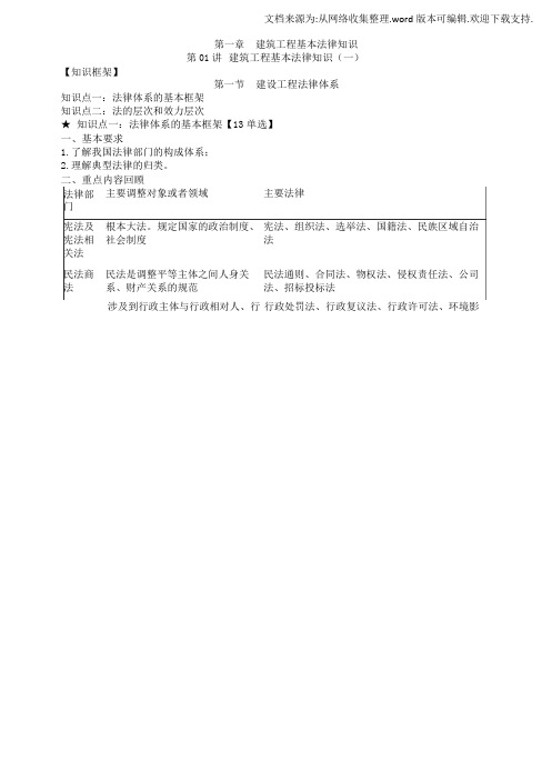 二建法规建筑工程基本法律知识