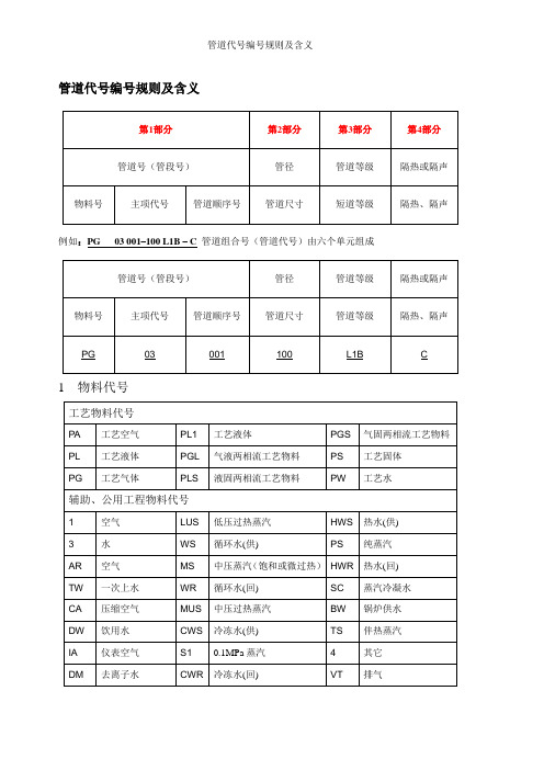 管道代号编号规则及含义