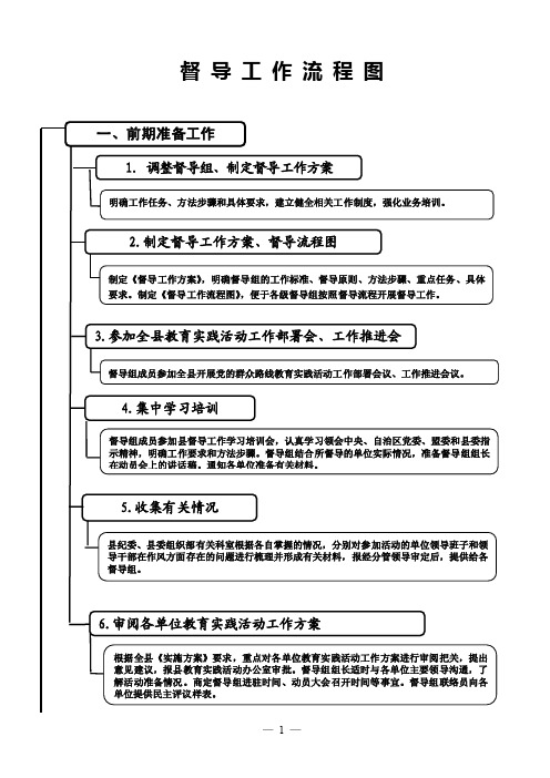 【最新】督导工作流程图