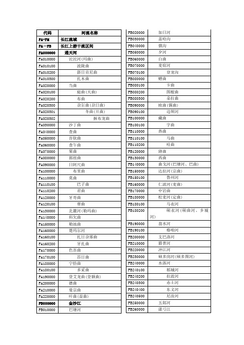 长江-洞庭湖水系河流代码表